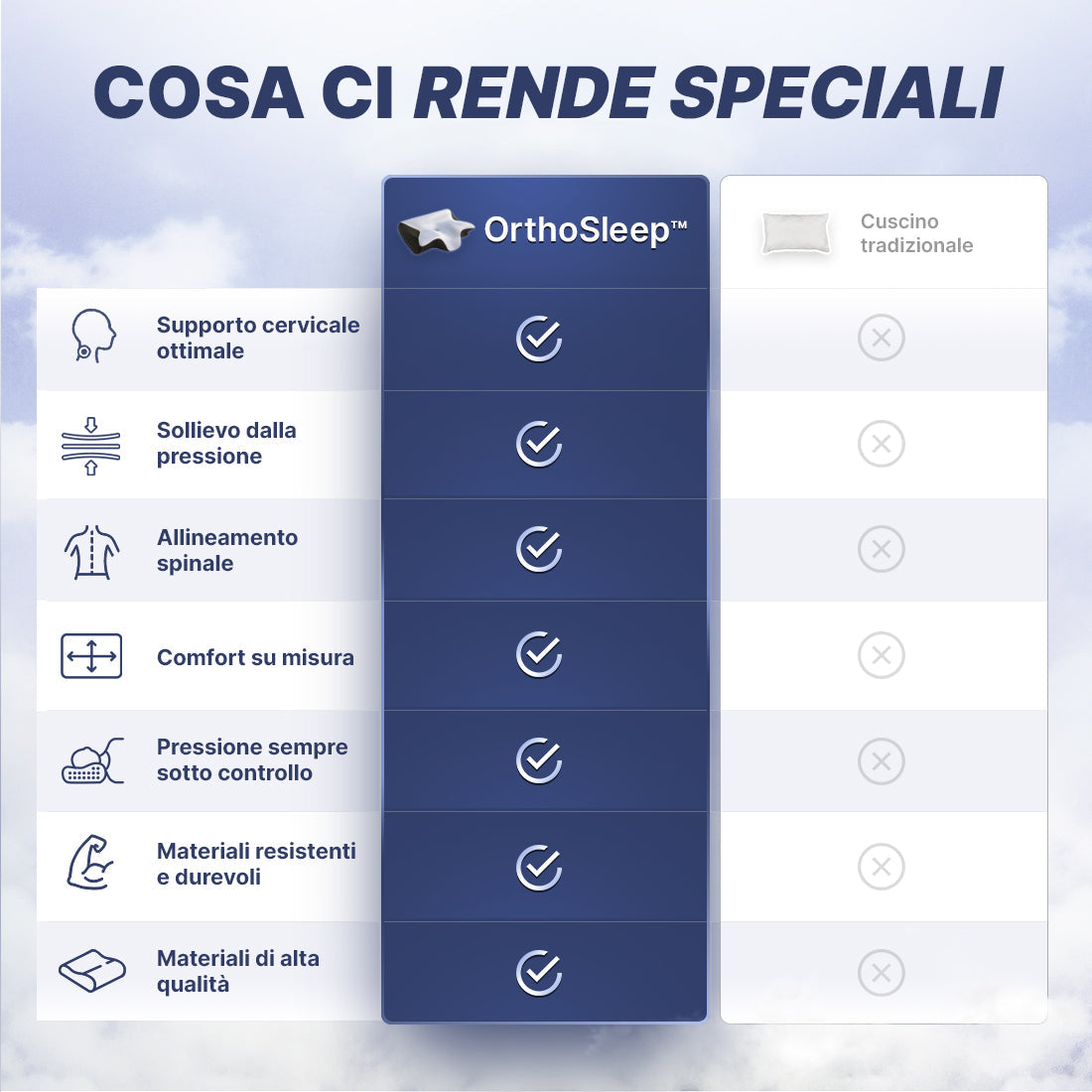 Cuscino OrthoCerv™ Original - Elimina i Dolori Cervicali Mattutini